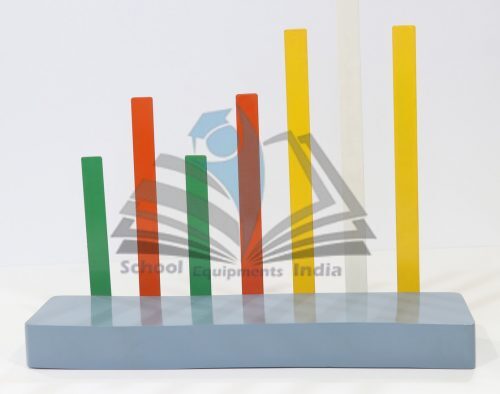 Resonance Strips Model
